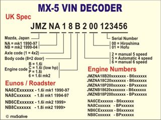 MX5-Eunos Roadster  Vin ID.jpg
